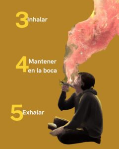 Cómo fumar tabaco